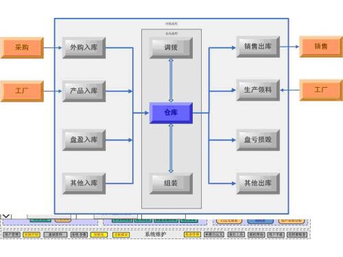 金蝶K/3 WISE 供應商協同管理解決方案