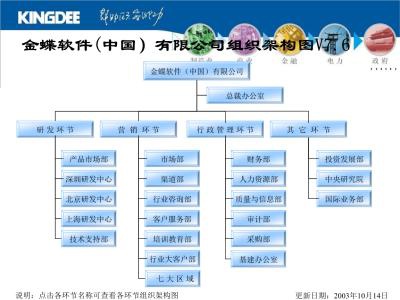 金蝶化工行業解決方案